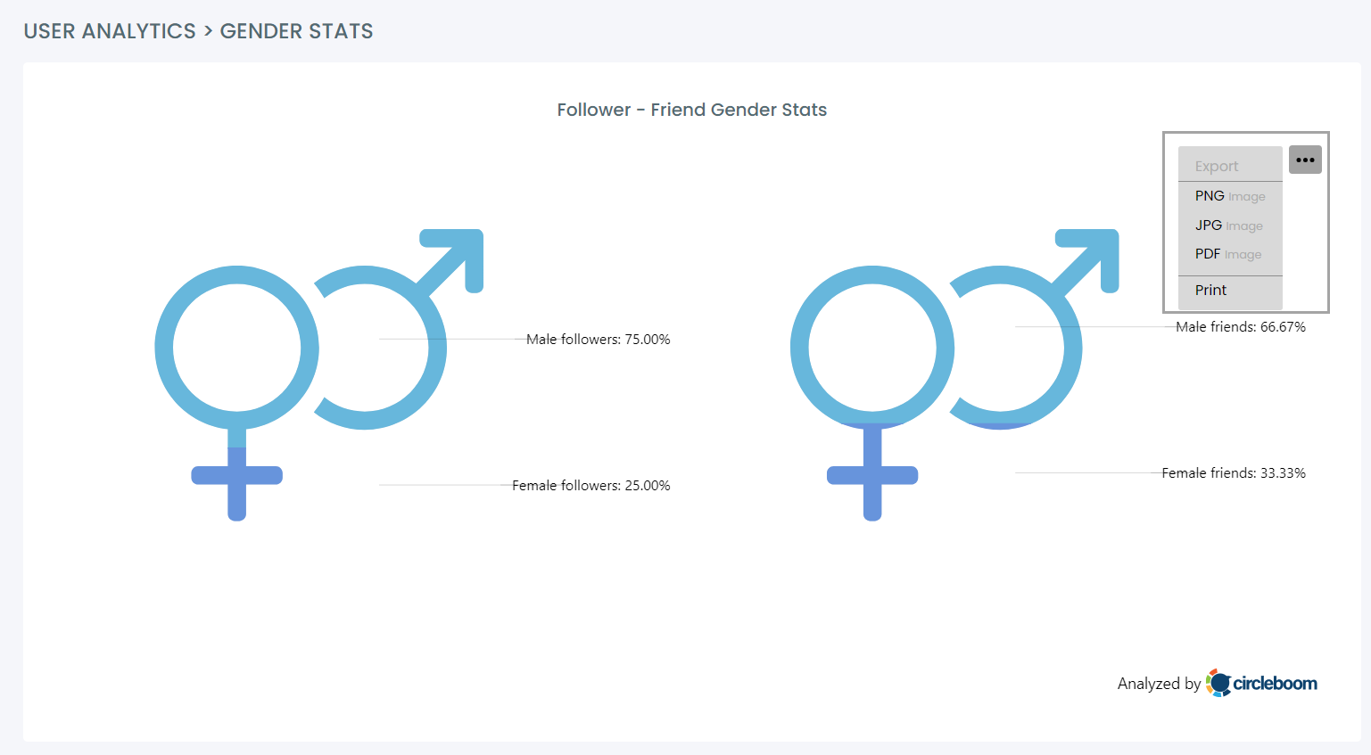 Gender Distribution