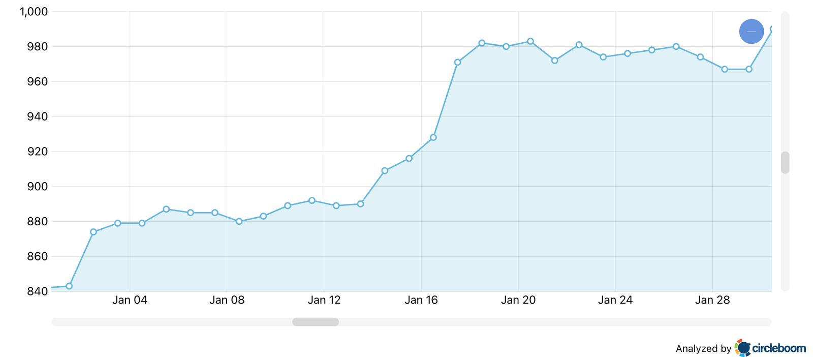 Follower Growth Graphics