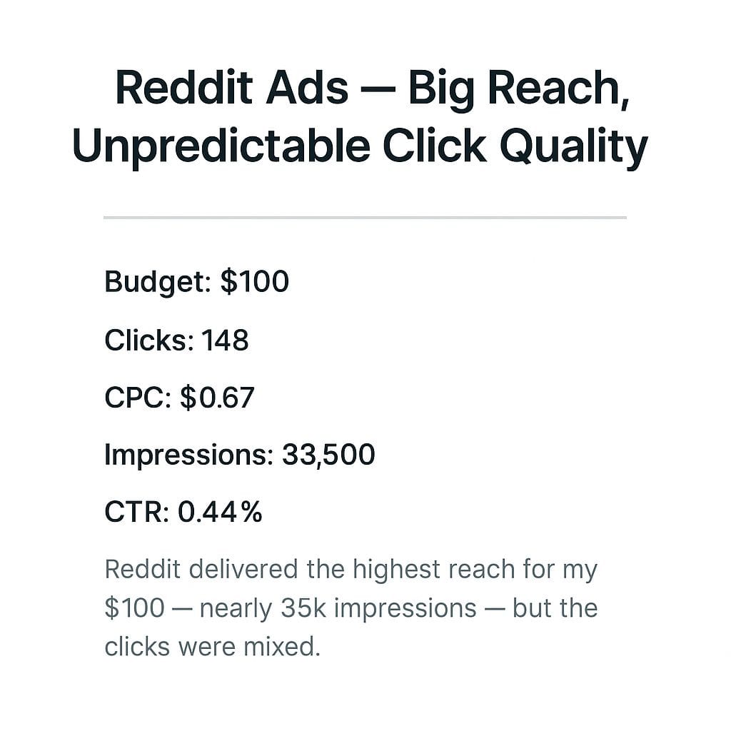 Reddit Ads