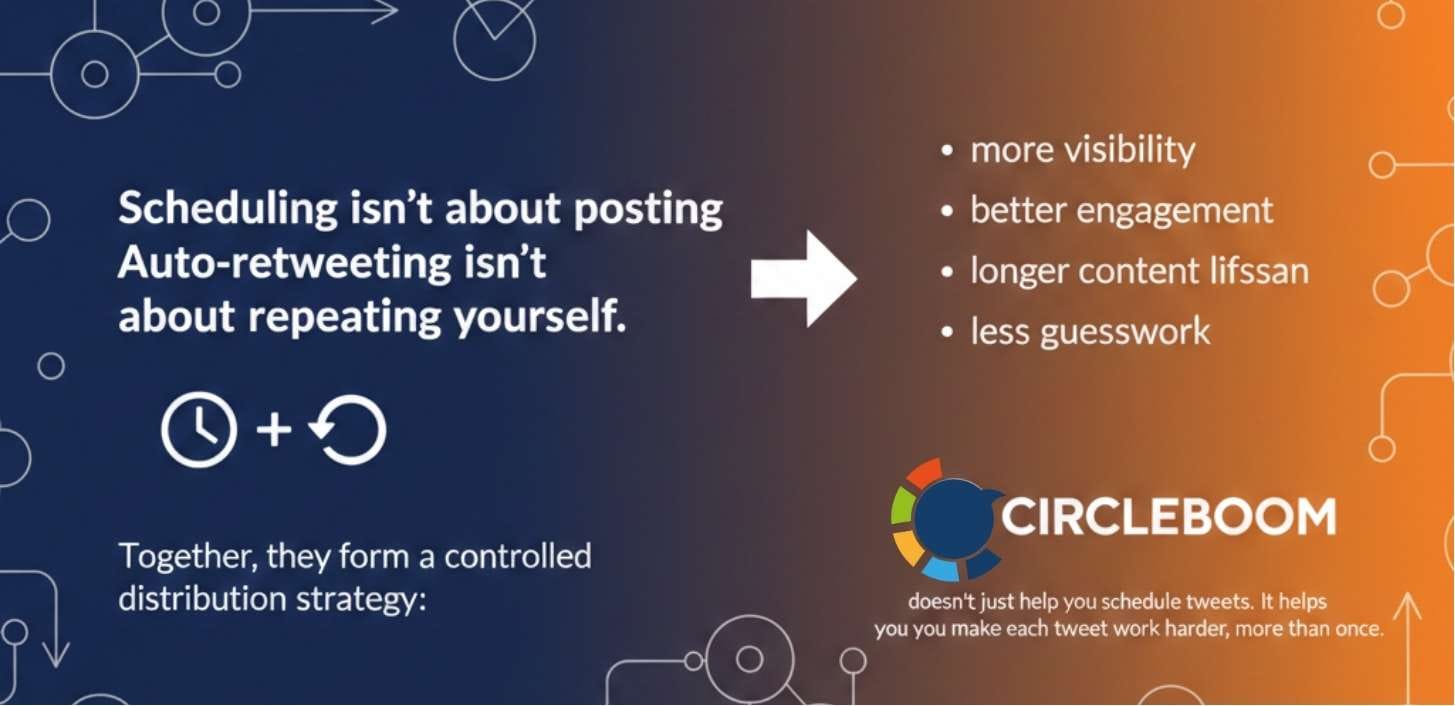 Scheduling + Auto Retweets