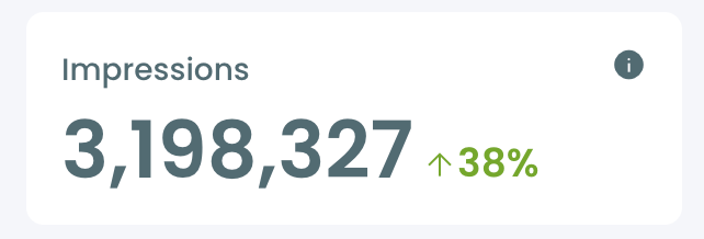 My Total Impressions