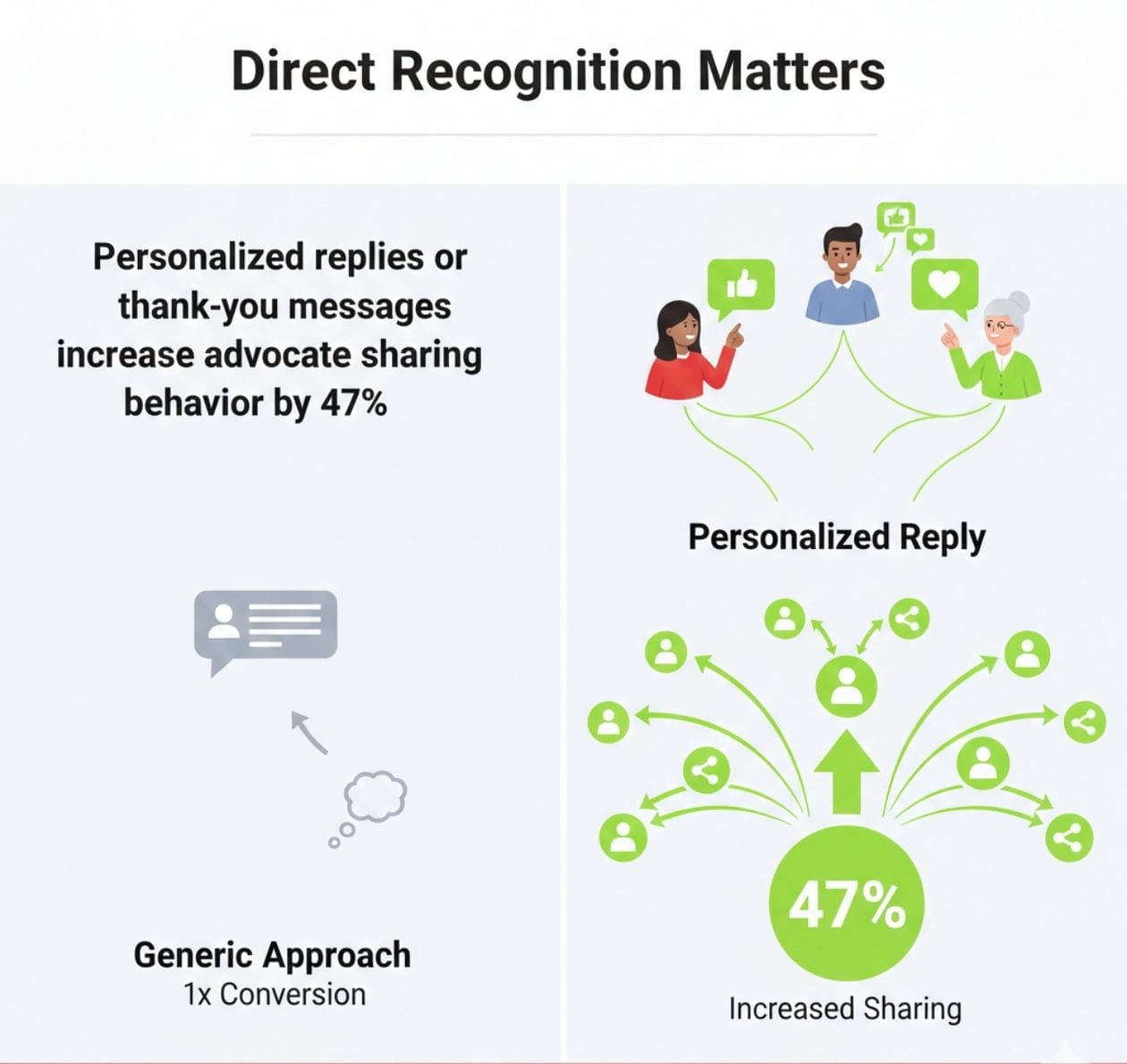 Direct Recognition Matters