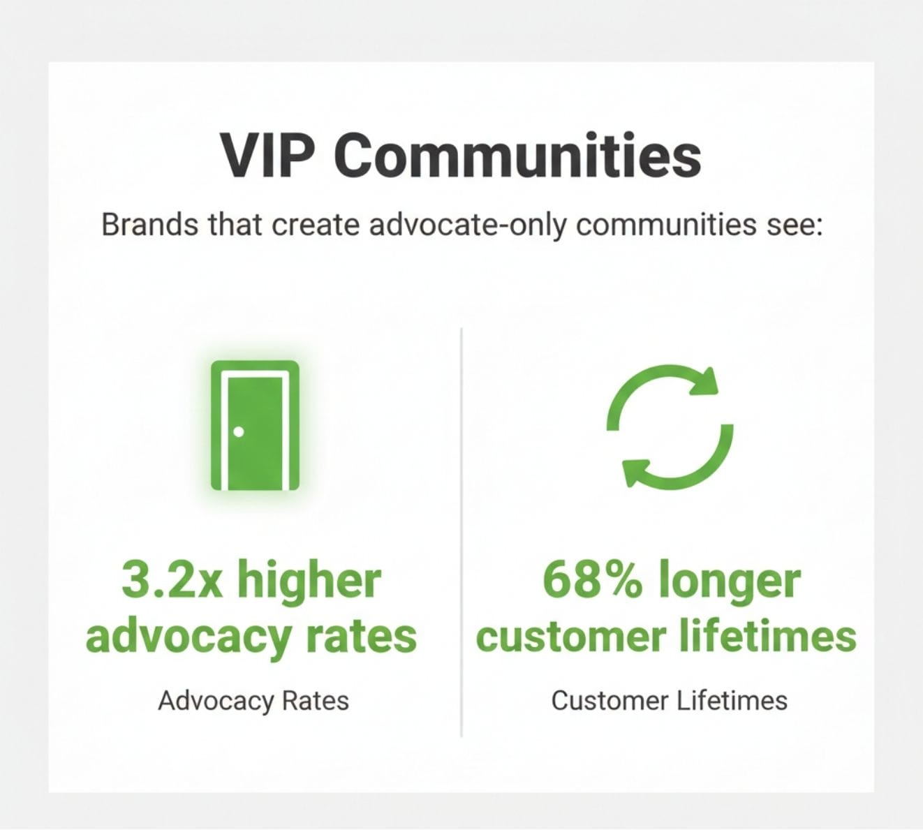 VIP communities