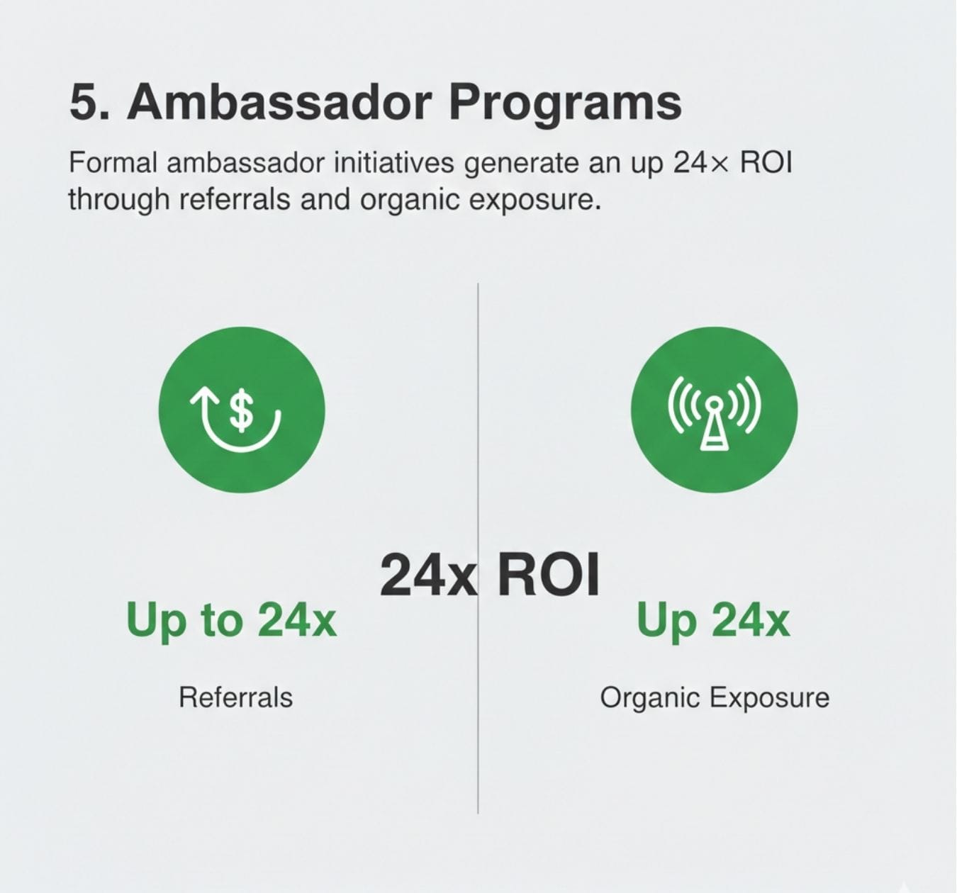Ambassador Programs