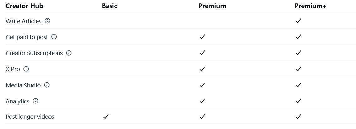 Advantages of Having a Verified Account on X