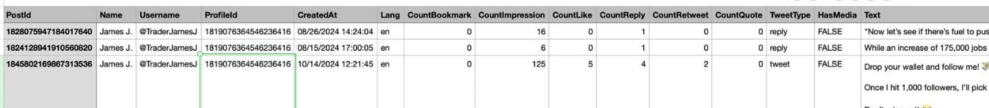 Screenshot of a CSV file showing exported tweets with details such as Post ID, Username, CreatedAt, engagement metrics, and tweet text.