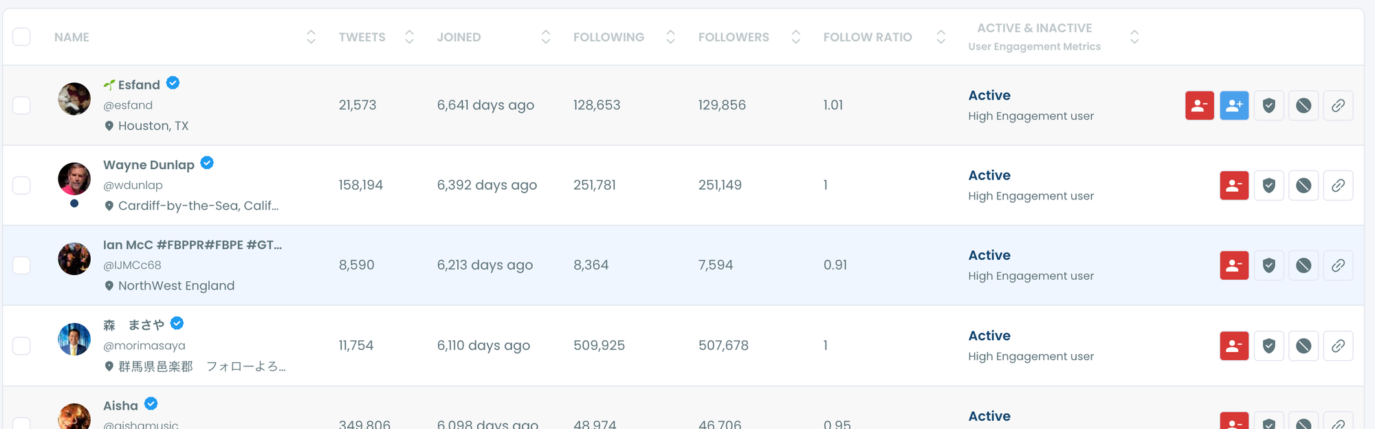 What You Can See About Your Followers