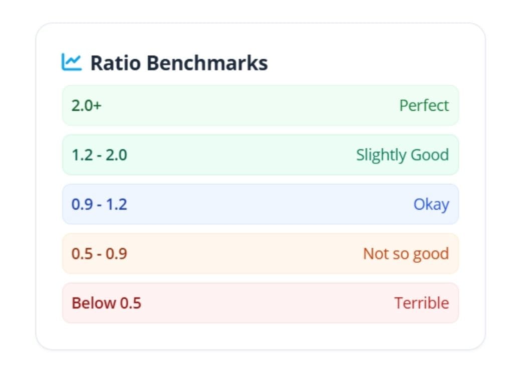 Follow Ratio Benchmarks