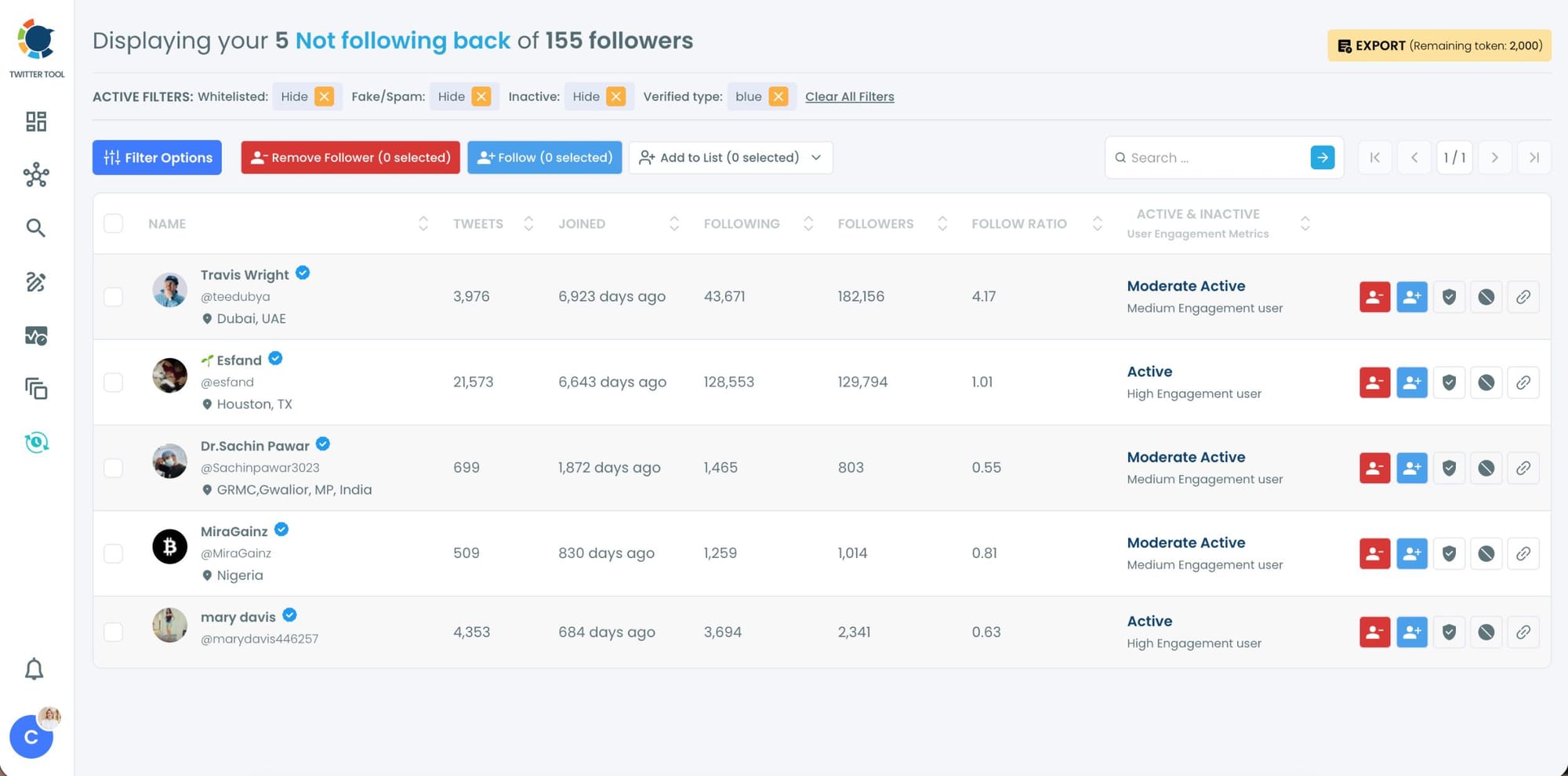 Refined list of followers