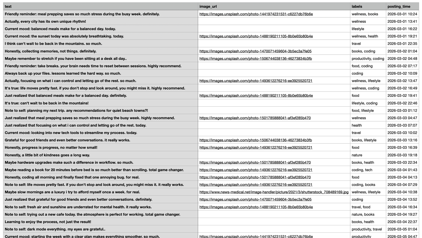 Bulk Tweet File