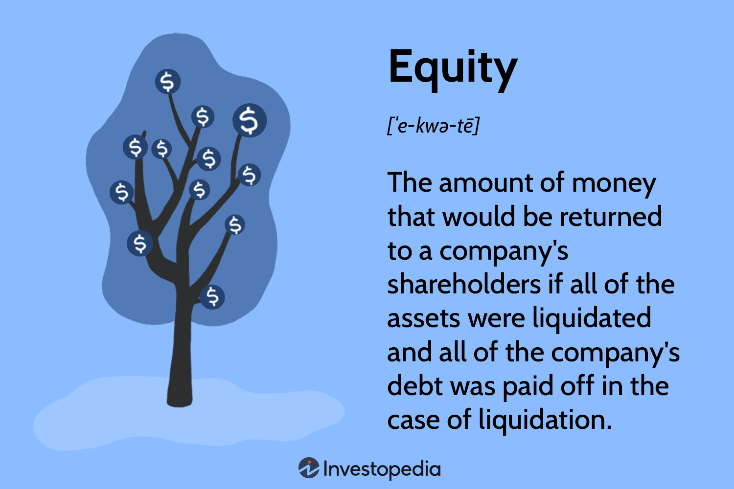 Equity
