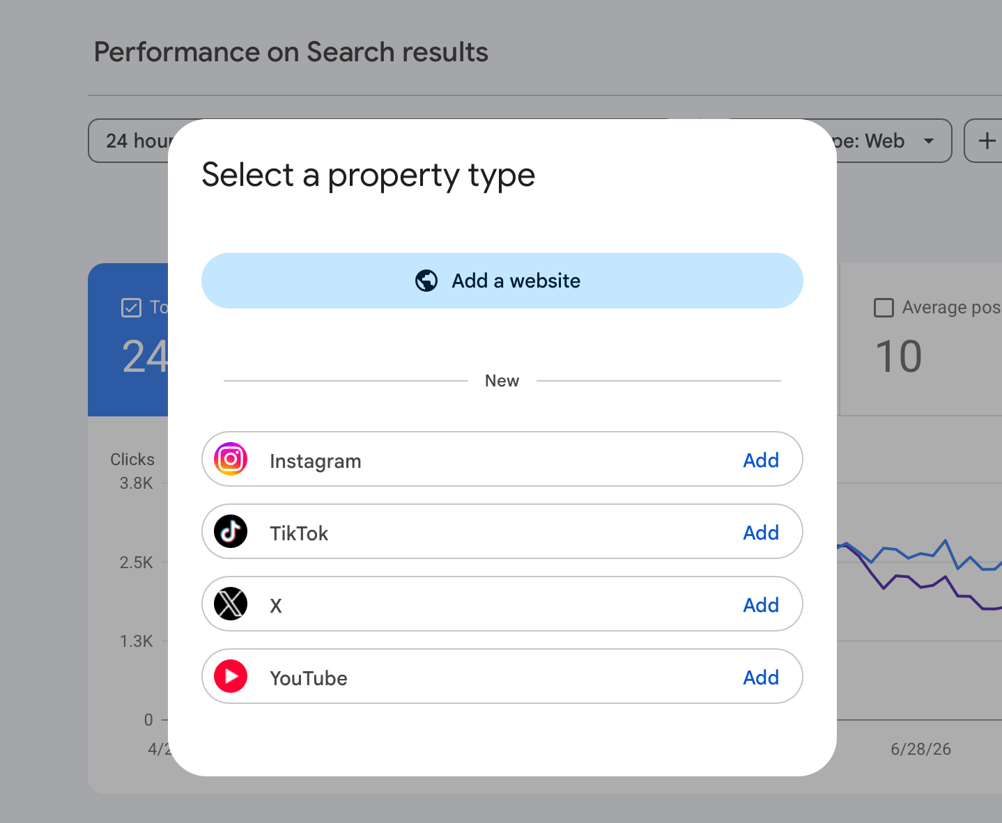 Google Search Console for social media
