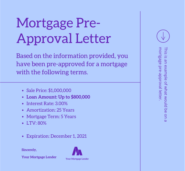 Pre Approval Letter