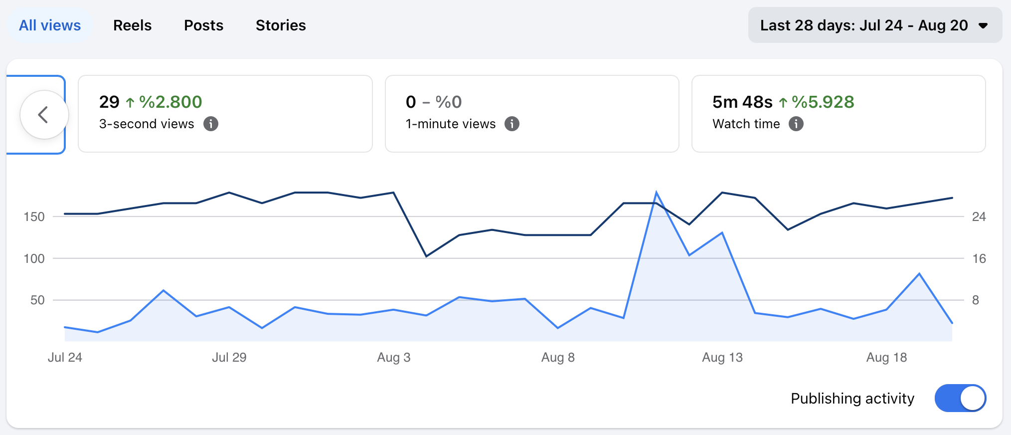 Facebook Analytics
