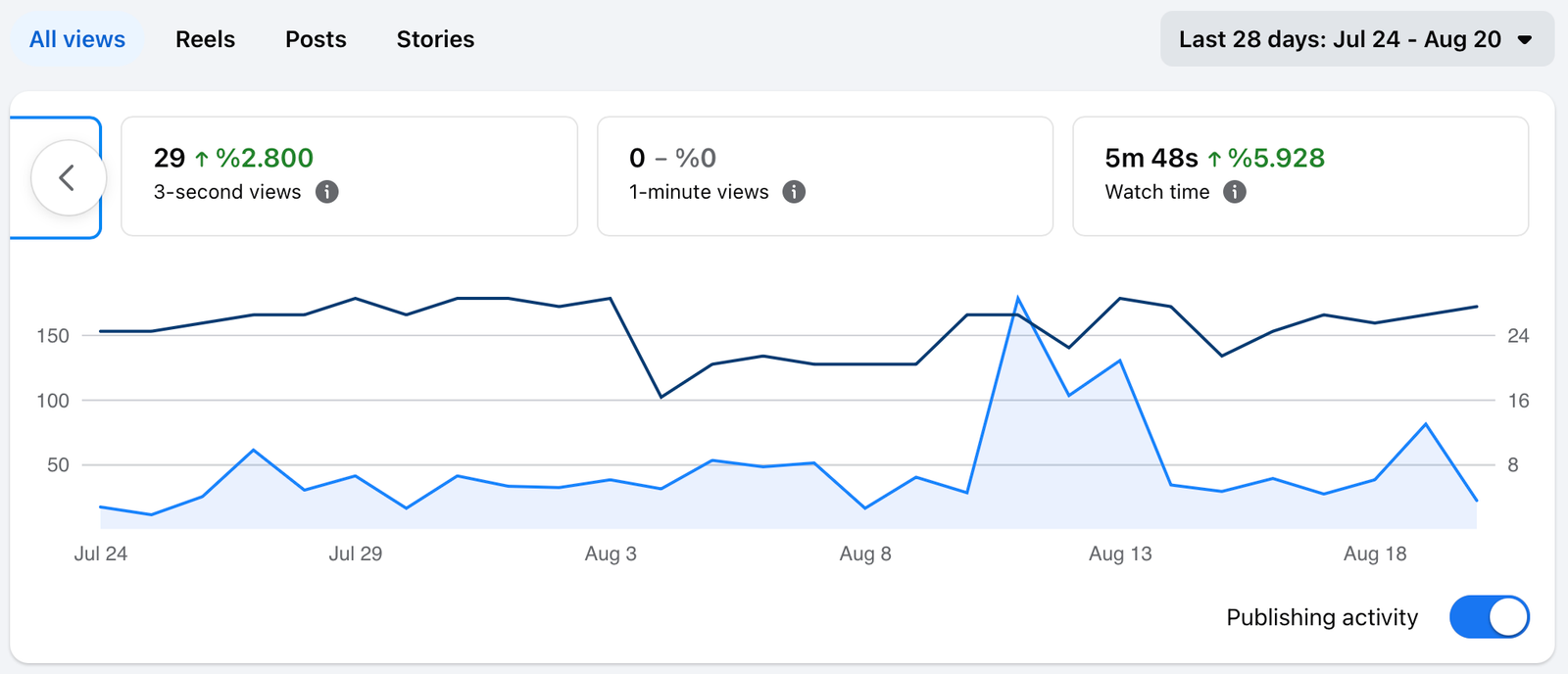 Facebook Analytics