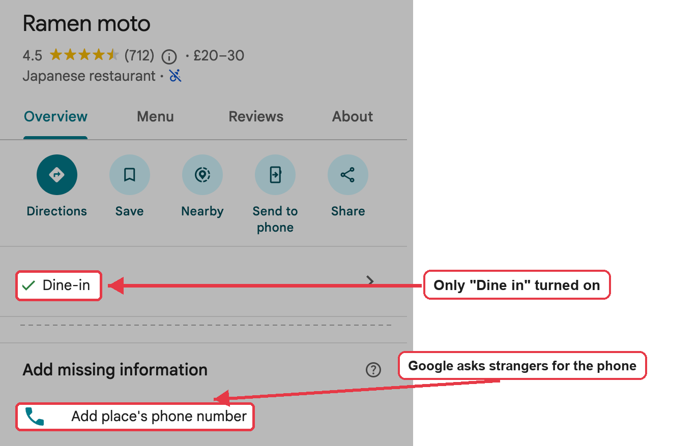 Google Maps profile of Ramen moto with only "Dine in" turned on and a request to add the place's phone number, both marked in red.