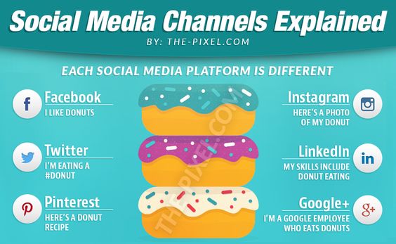 marketing strategy template