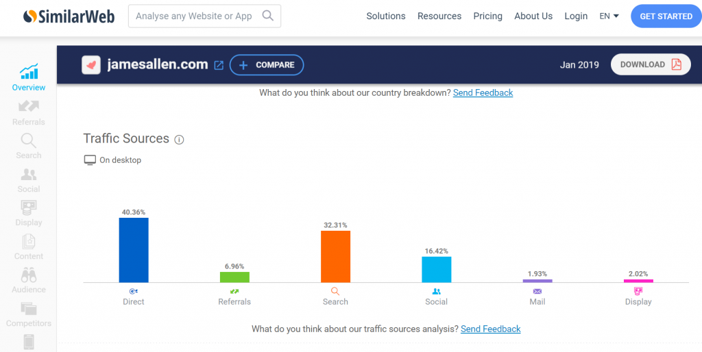 marketing strategy template