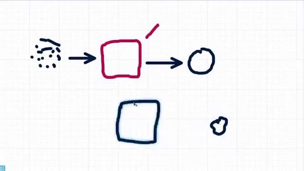 Microservices + Containers: Back to the Physical?