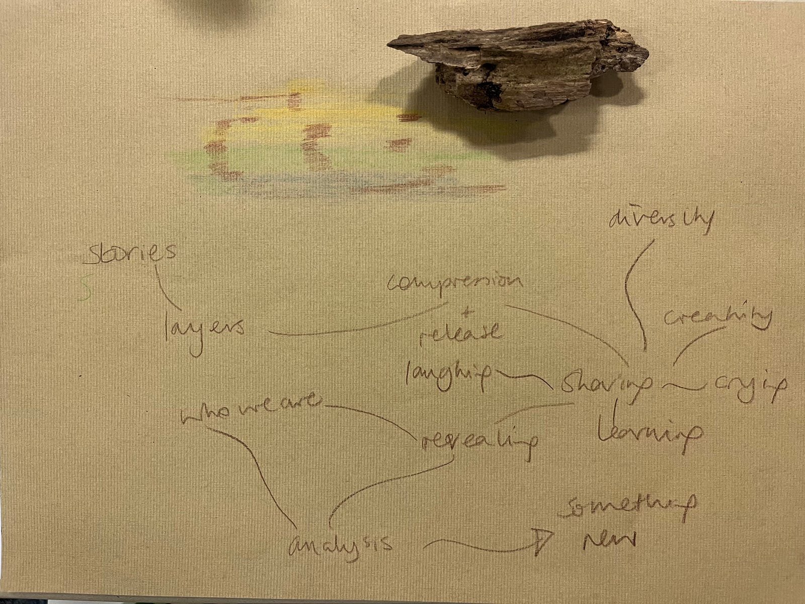 Jan Norton’s reflections on layers of stories we hold, inspired by part of a tree