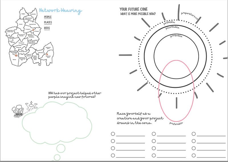 White canvas with grey text and visuals. Time Rebel data harvesting zine canvas designed by CoLab Dudley team members Kerry O’Coy and Jo Orchard-Webb.