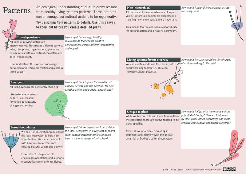Pink canvas with Regenerative design principles to help guide cultural action. Guide from: Dudley Creates — 100 Year Cultural Strategy in Action. Designed by lab members Jo and Holly.