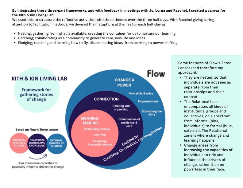 Main image is of 3 nested circles in blue, purple and pink. This is a framework developed by Bridget McKenzie for the Kith and Kin Living Lab 2025 as part of Dudley People’s School for Climate Justice experimental developmental evaluation process. The writing explains how the framework evovled. Full report: https://drive.google.com/file/d/1gJmk13N6fD62-GWK9rlQaUi4T1fVxuKx/view?usp=share_link