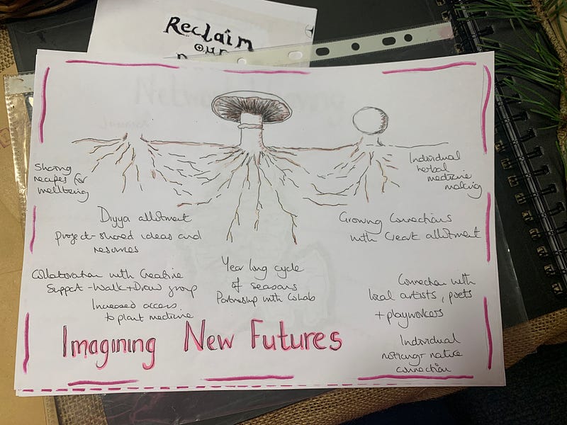Photo of text and mycellium. Reclaim our Roots zine page documenting New Futures that emerged from this project (Zine illustration by Deb from Ekho Collective)