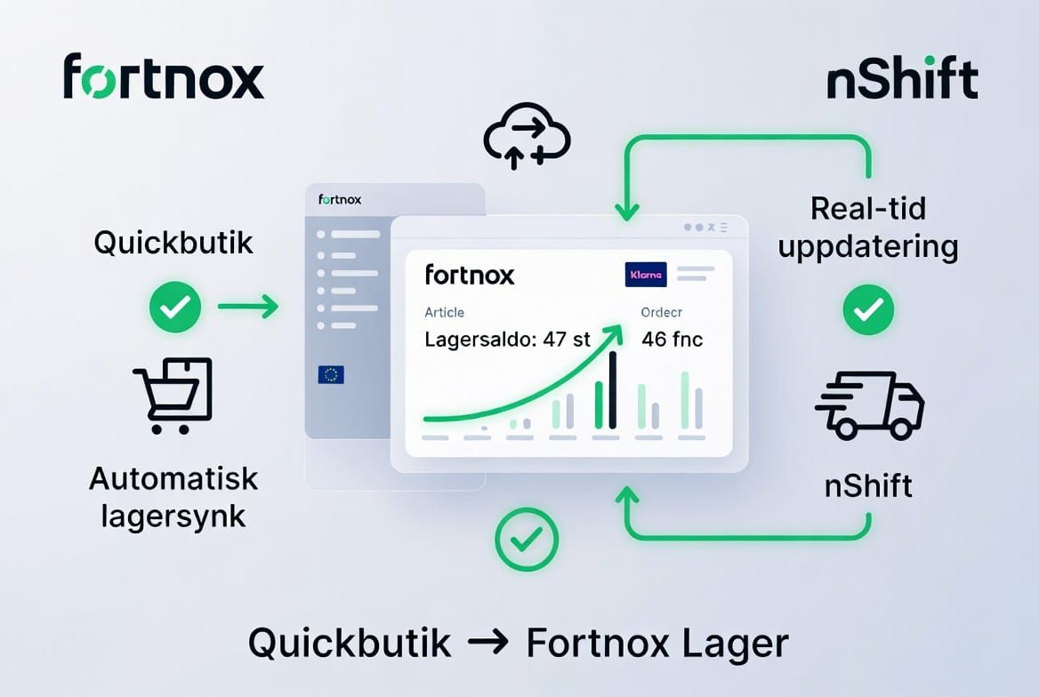 Synka lagersaldo automatiskt: Undvik översäljning i Quickbutik
