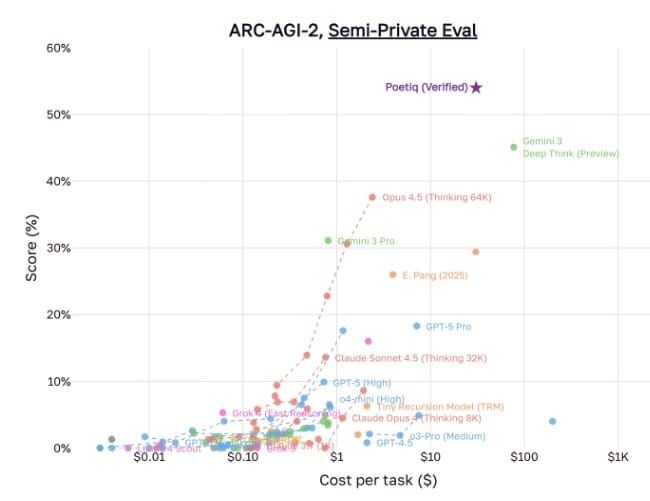 Ambient and Abundant: Intelligence Beyond the Scaling Era