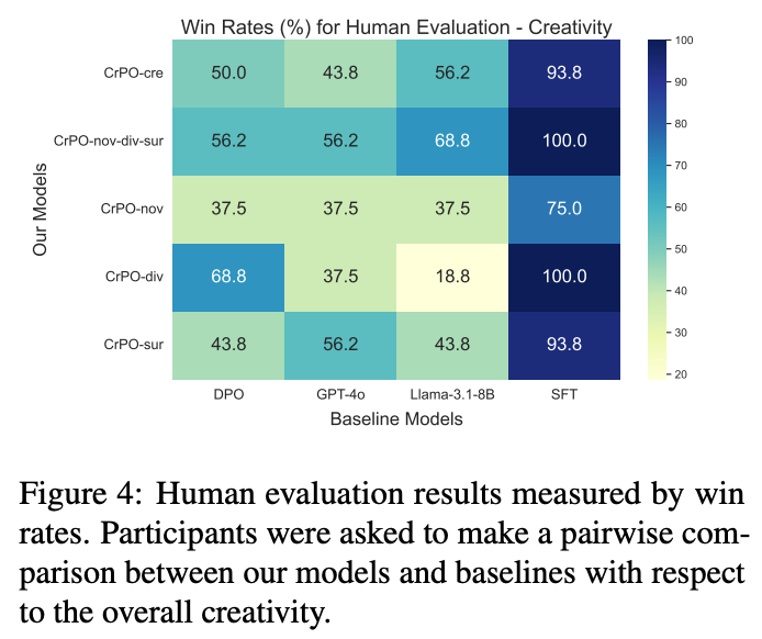 Creative Performance Optimization Study