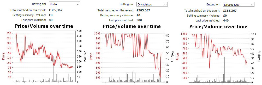 champions-league-betting-odds-longshots