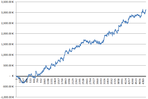 sports betting football match