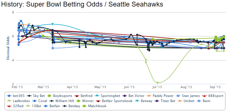 seattle-seahawks-superbowl-2015-betting