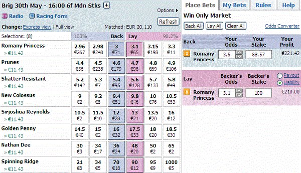 Make Money Trading Fixed Odds in Horse Racing