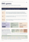 A Founder's Guide: ISO 42001 Cheat Sheet