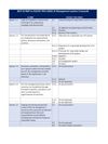 Cover of NIST AI RMF to ISO/IEC FDIS 42001 AI Management system Crosswalk