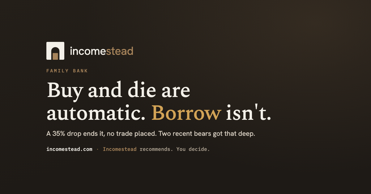 Buy borrow die explained: the borrow leg tested against the strategy's own lifetime holding period