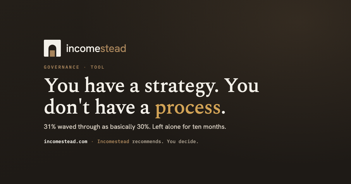 Investment policy statement template — the one-page written policy that turns an investment strategy into a weekly process.