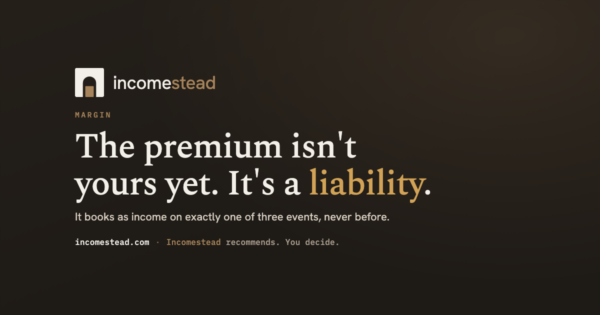 A three-event ledger — expiry, buyback, assignment — showing when option premium books as realized income.