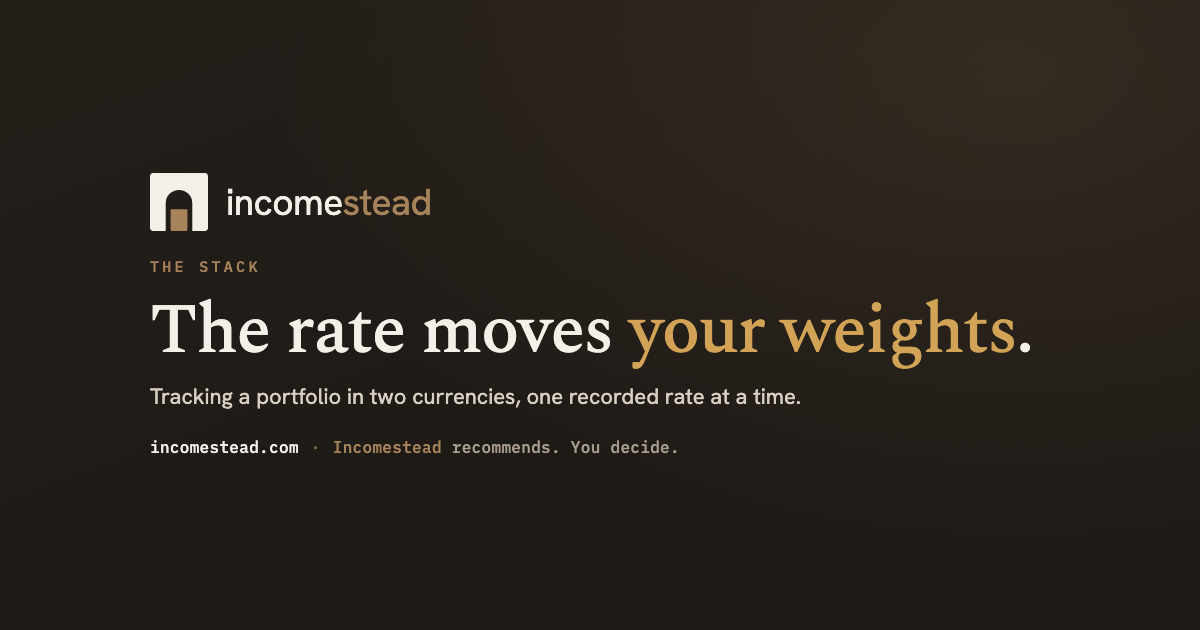 How to track a portfolio held in two currencies, and how the exchange rate moves allocation weights