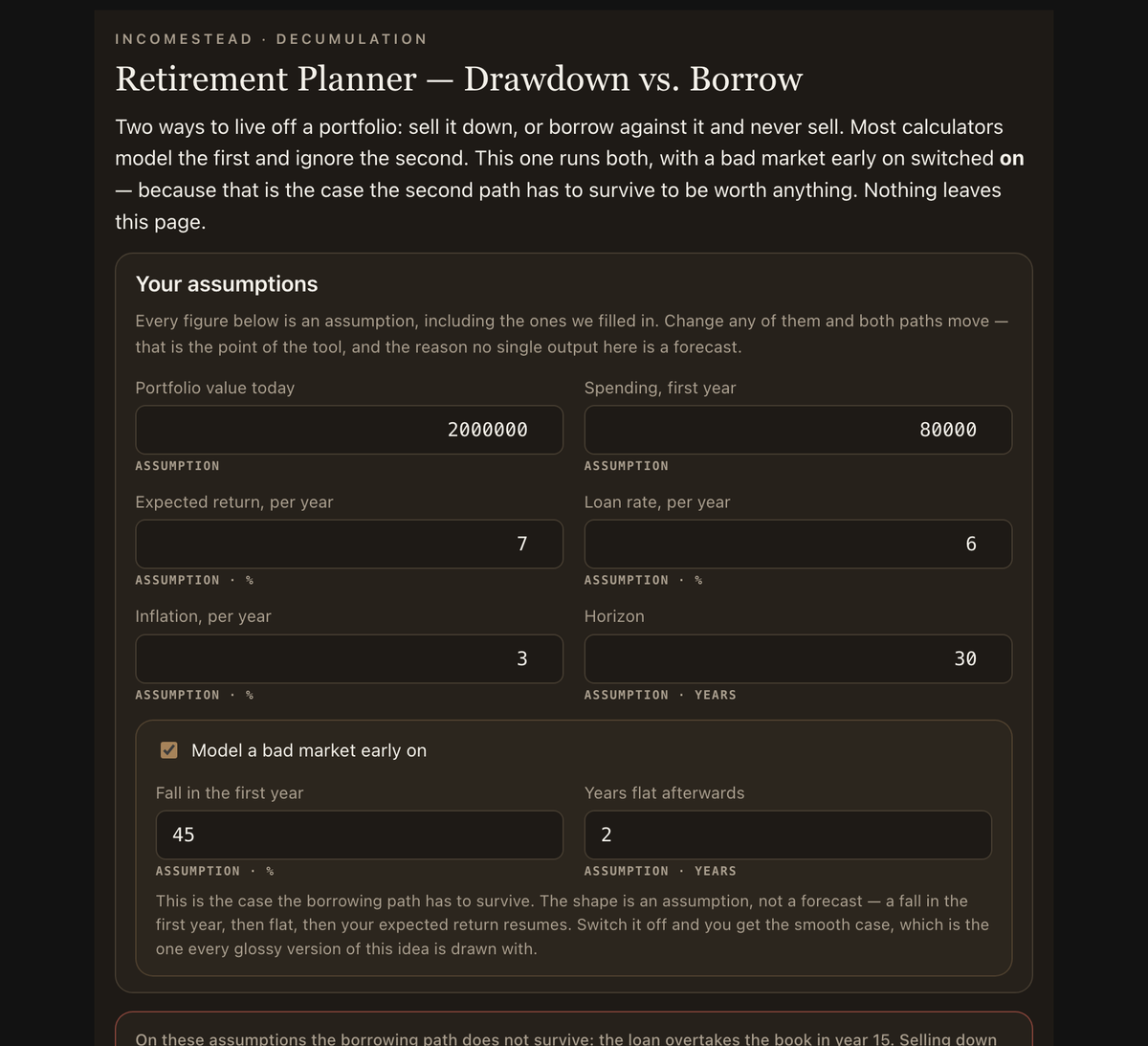 The Retirement Planner comparing a drawdown path against a borrow path year by year, with the worst projected year shown on the margin zone bar.