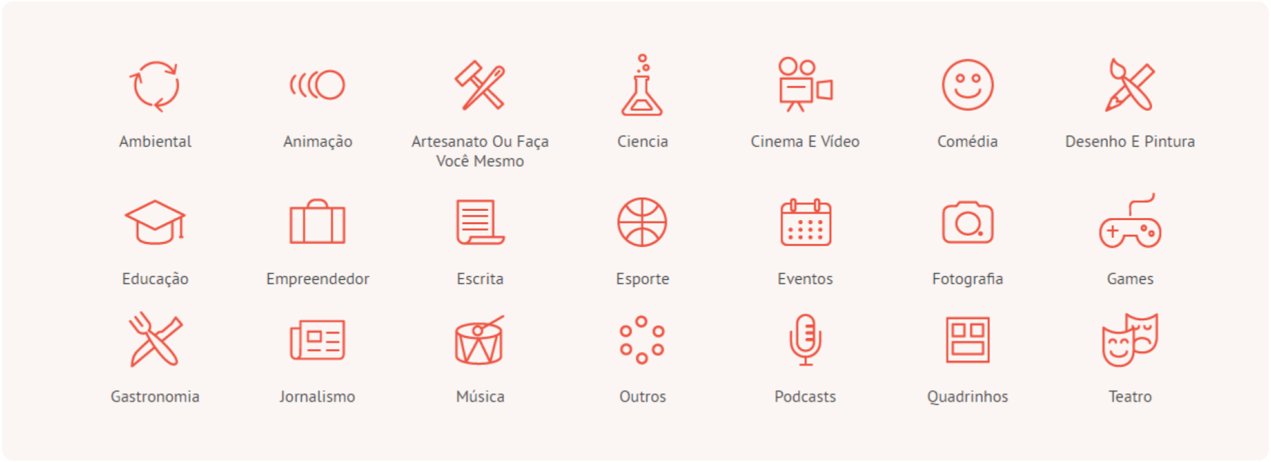 Categorias dos financiamentos coletivos recorrentes da APOIA.se