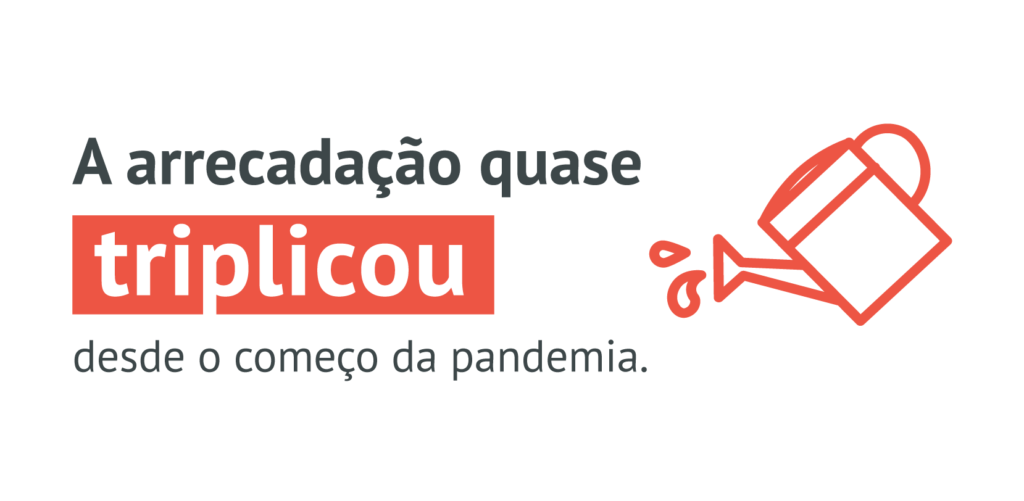 Texto dizendo que 'a arrecadação quase triplicou desde o começo da pandemia', ao lado de uma ilustração de um regador vermelho