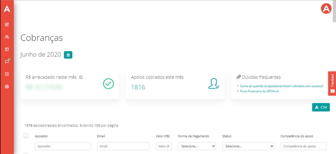 Captura de tela do Gerenciador de Campanha da APOIA.se, aba Cobranças