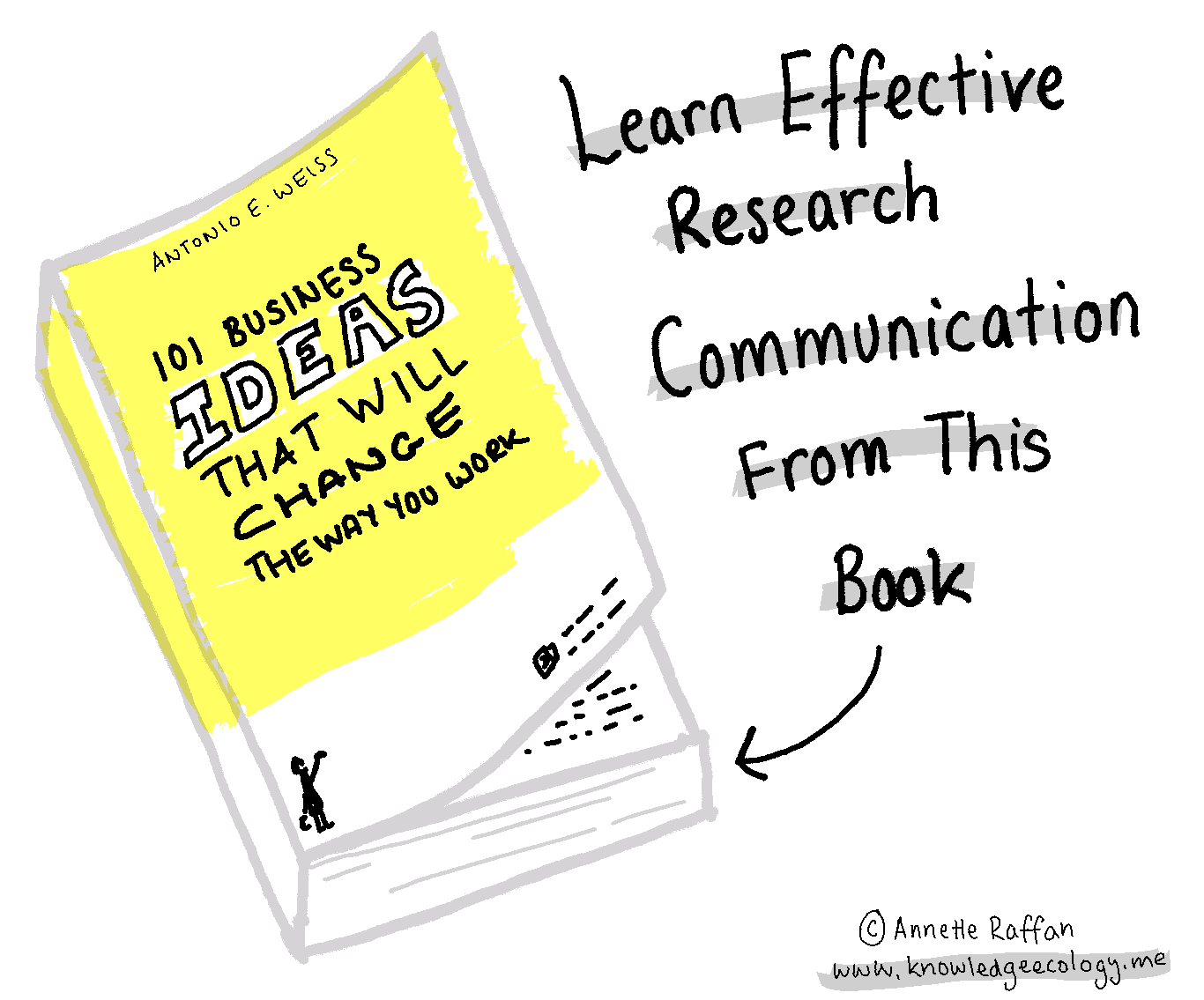 Sketch drawing of the book I'm reviewing '101 business ideas that will change the way you work'