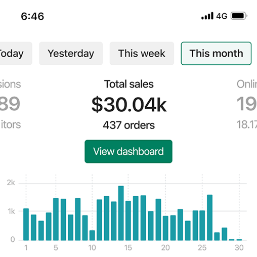 Successful E-commerce with Dropship Australia's Pre-built Shopify Stores