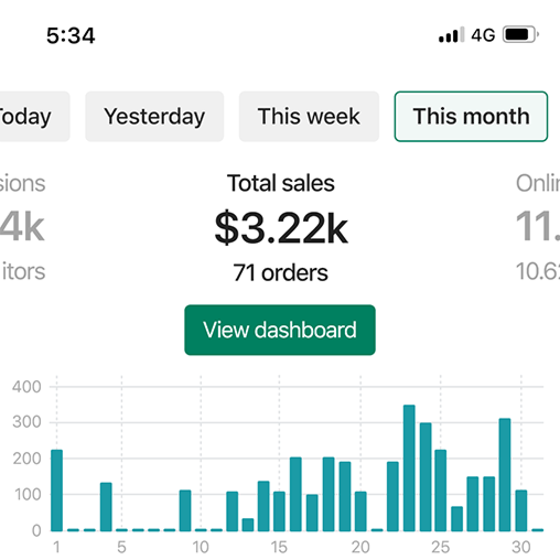 Shopify Sales Success with Prebuilt Stores