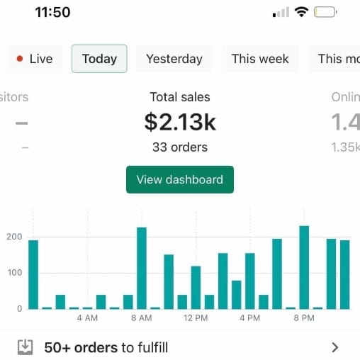 Successful Shopify Store Sales with Dropship Australia