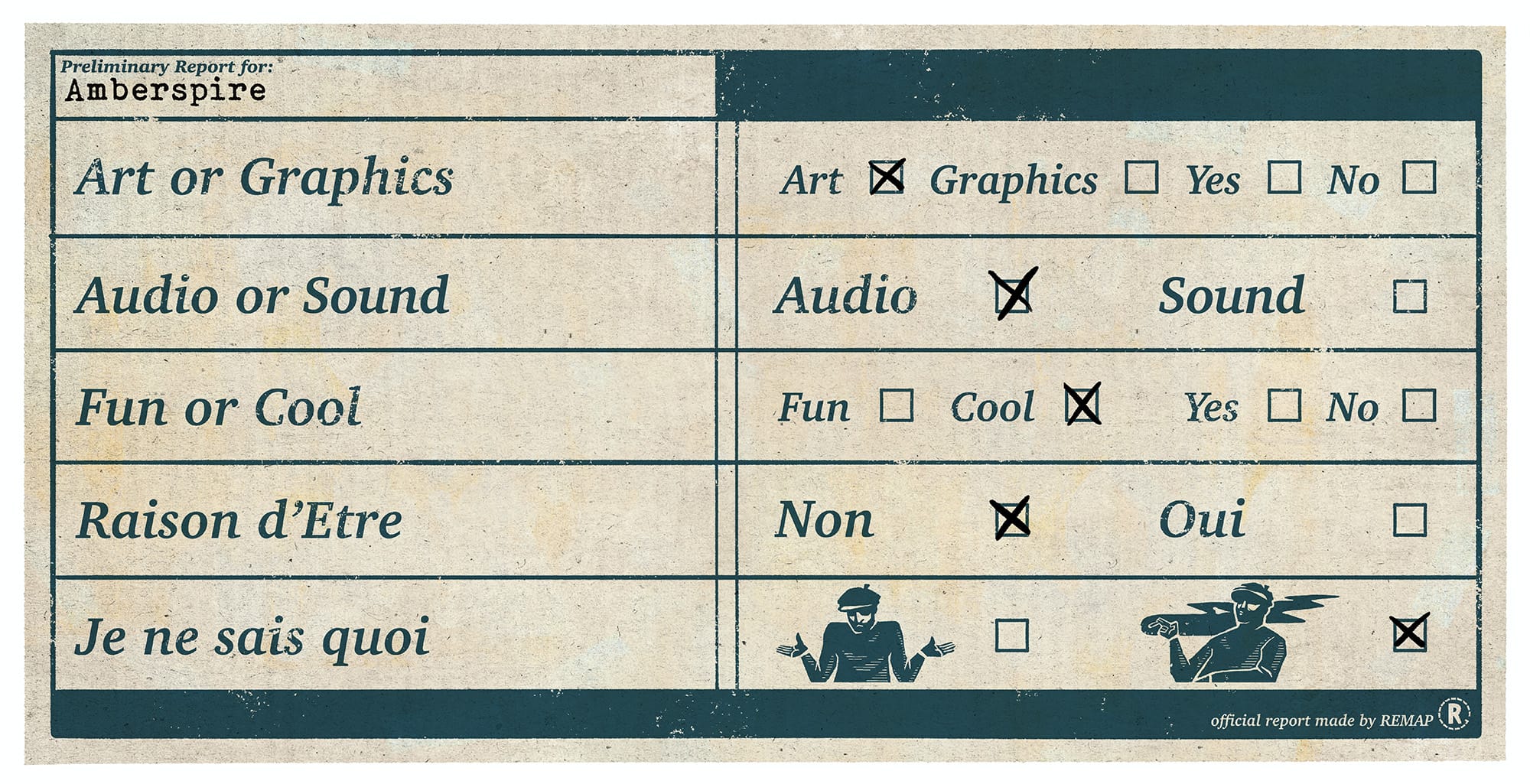 A report card for Amberspire. It has Art not Graphics, Audio not Sound, It's Cool more than Fun, it lacks Raison d'Etre, but possesses je ne sais quoi